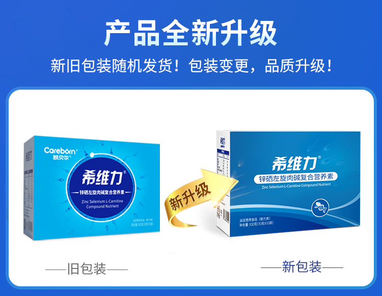 希维力